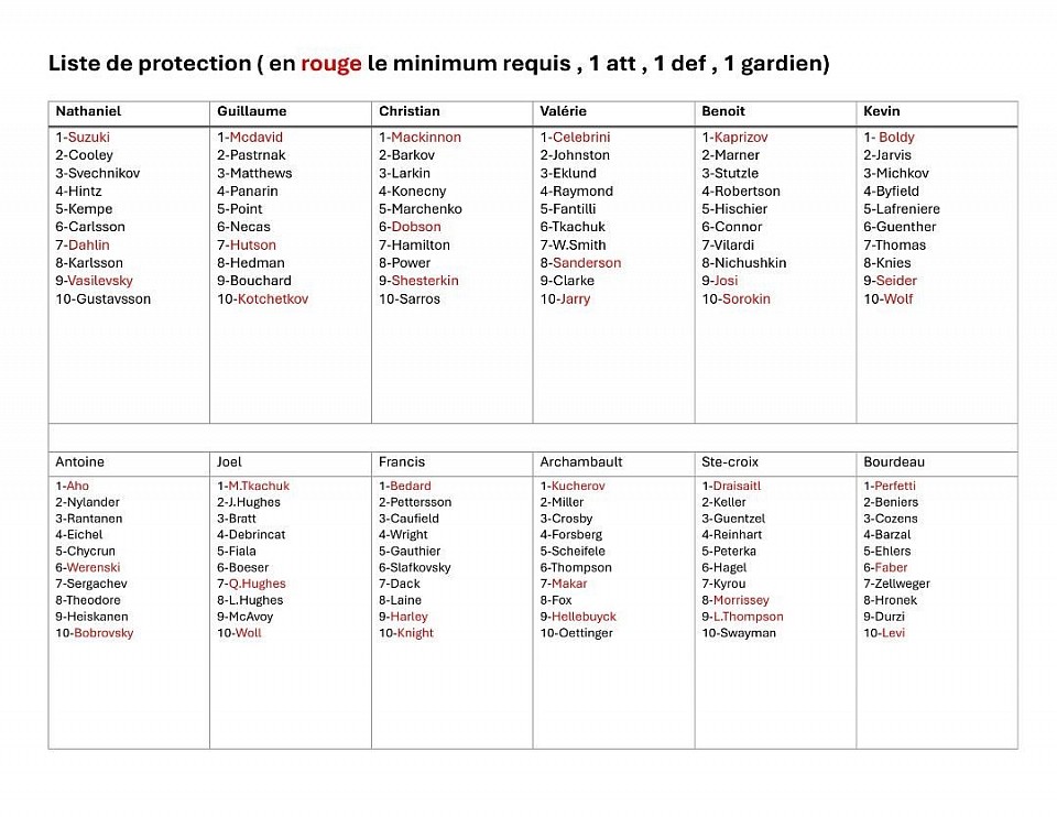 Liste de prot