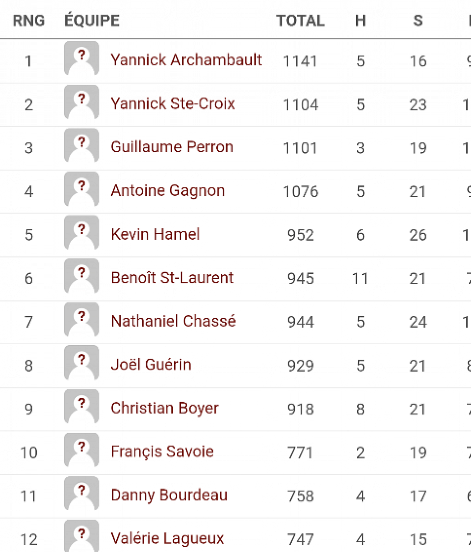 Classement