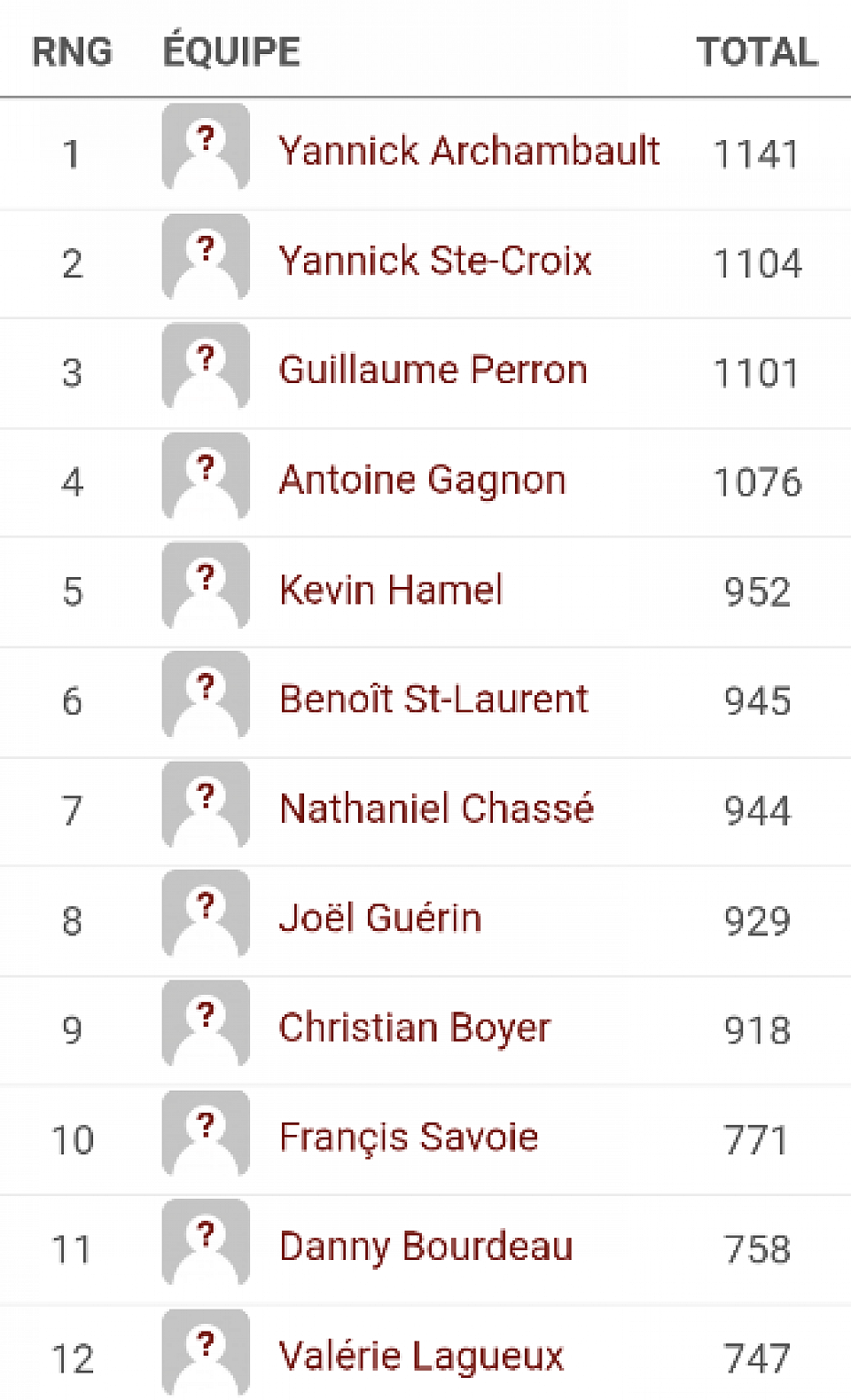 Classement